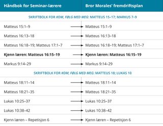 grafikk 7 av bror Morales’ fremdriftsplan