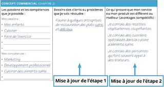 Mises à jour des étapes 1 et 2 du Plan d’affaires personnel