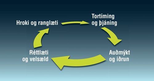 hrokaferlið