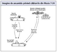 călătorii din Mosia 7-24