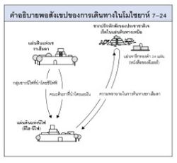 การเดินทางในโมไซยาห์ 7–24