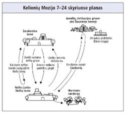 kelionės Mozijo 7–24 skyriuose