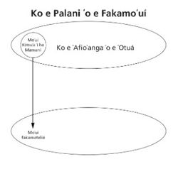 palani ʻo e fakamoʻuí fakatātā 2