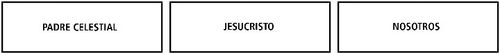 Padre Celestial, Jesucristo, nosotros