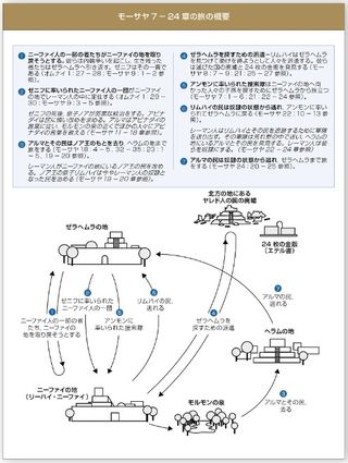 画像：旅の図