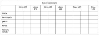 Cardiogram