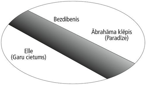 garu cietuma un paradīzes shēma