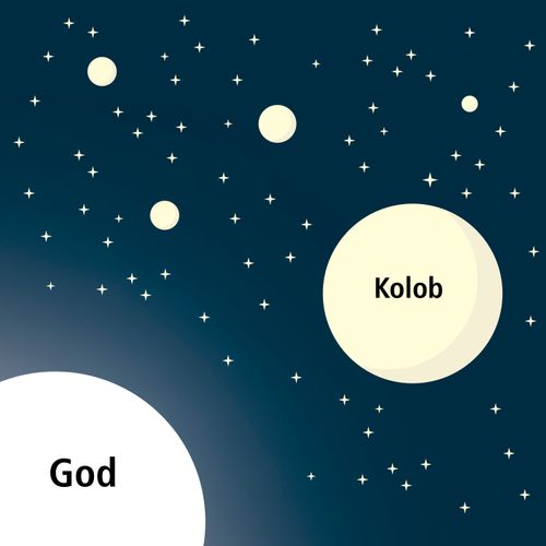 An illustration of numerous stars and two planets labeled “God” and “Kolob” in the sky.