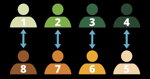 diagram of two rows of people facing each other