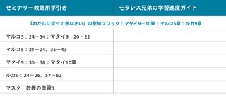 画像1，モラレス兄弟の学習進度ガイド