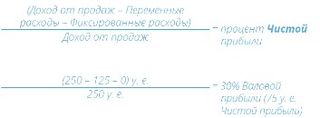 Установка Рождественских огней: вычисление коэффициента чистой прибыли