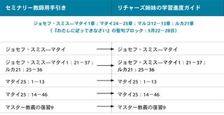 画像1，リチャーズ姉妹の学習進度ガイド