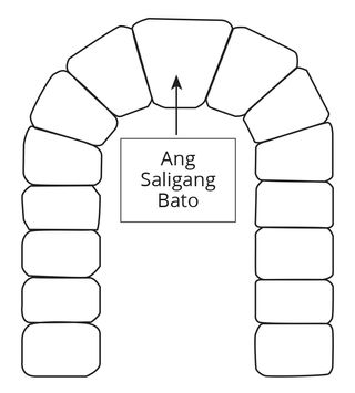 larawan ng saligang bato