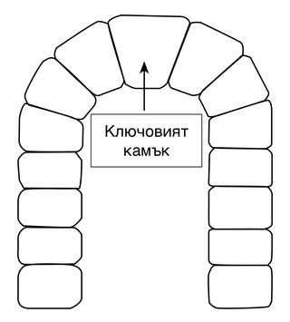 изображение на ключов камък