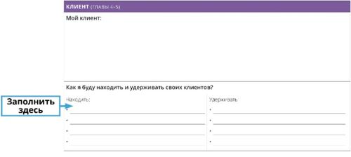 Пример: Как я буду находить своих клиентов?