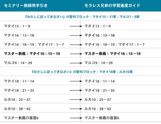 画像7，モラレス兄弟の学習進度ガイド