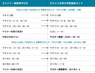 画像5，モラレス兄弟の学習進度ガイド