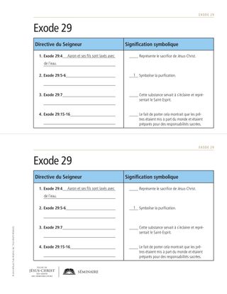 document à distribuer, tableau de symbolisme