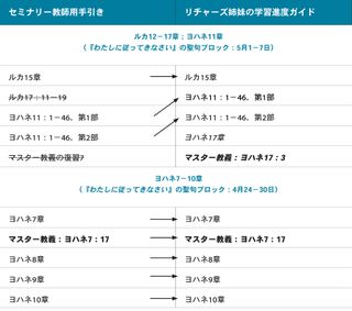 画像3，リチャーズ姉妹の学習進度ガイド