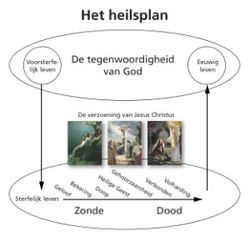 Het heilsplan: volledig diagram