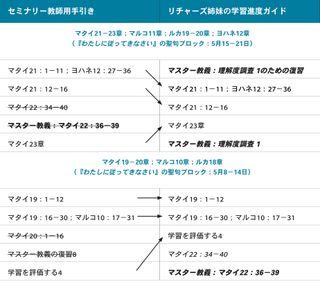 画像2，リチャーズ姉妹の学習進度ガイド