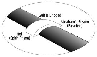 spirit world diagram with bridge