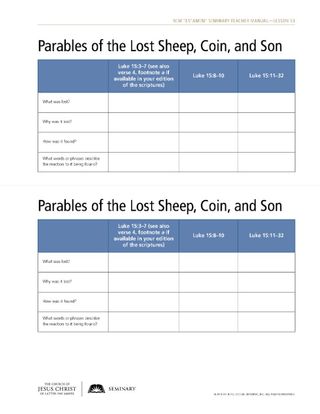 handout, Parables of the Lost Sheep, Coin, and Son