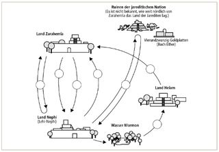 journeys diagram