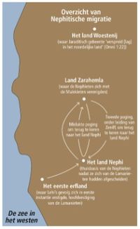 map of migrations