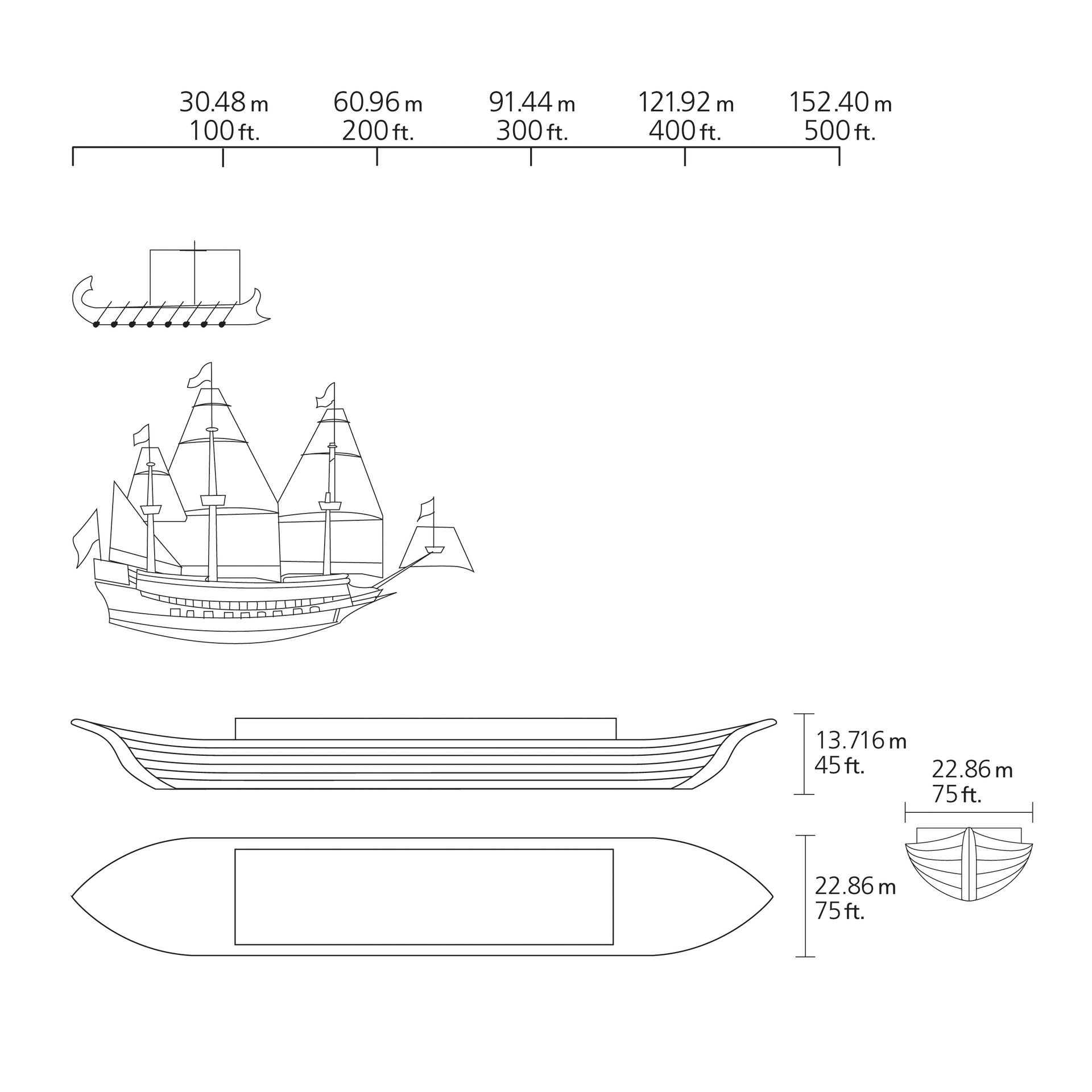 An illustration of the approximate dimensions of Noah’s ark in comparison to other ships.