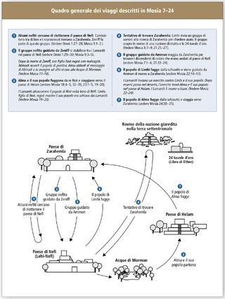 diagramma dei viaggi