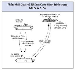 các cuộc hành trình trong Mô Si A 7–24