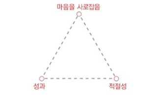 효과적인 서면 자료