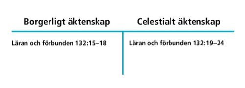 uppställning av äktenskap