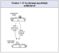 Մոսիա 7-24-ի ճամփորդությունները