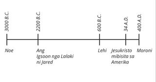 timeline sa mga tawo sa Basahon ni Mormon gikan sa 3000 BC ngadto sa 400 AD