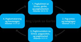 dayagram sa liyok sa garbo