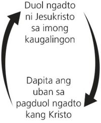 duha ka arrow nga diagram