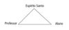 Triangle Diagram