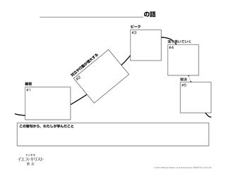 プロット図の作成