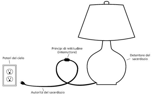 lamp diagram