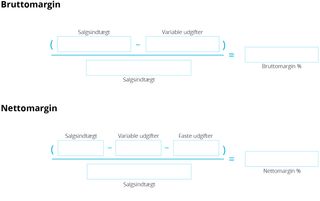 Bruttomargin og nettomargin for en måned