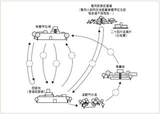 〔旅の図の画像〕