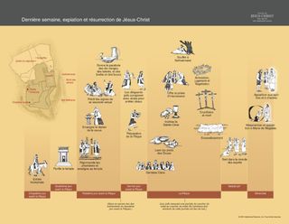La dernière semaine de Jésus-Christ