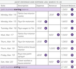 Jack’s Revenue and Expense Log