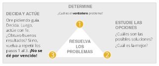 diagrama de resolución de problemas