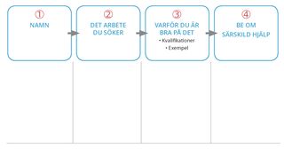 delar av 30-sekunderspresentationen