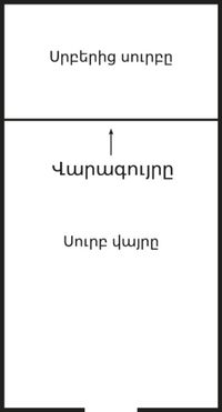 temple diagram