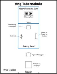 diagram, tabernakulo