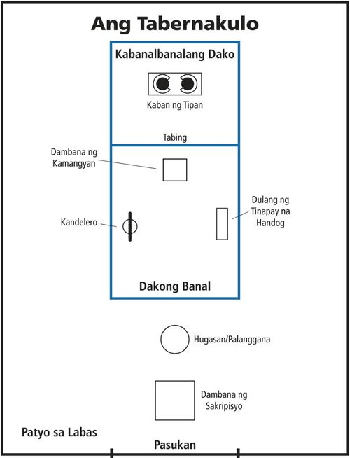 diagram, tabernakulo